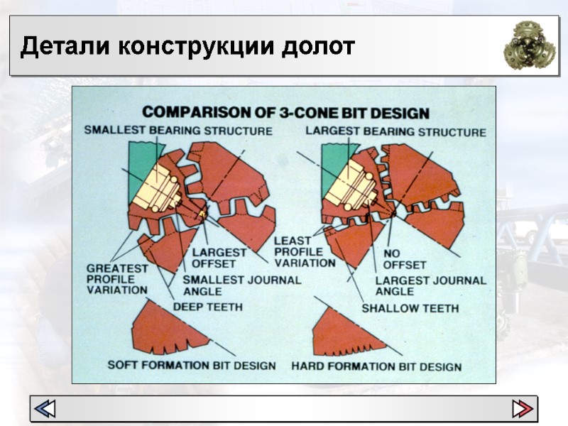 Детали конструкции долот